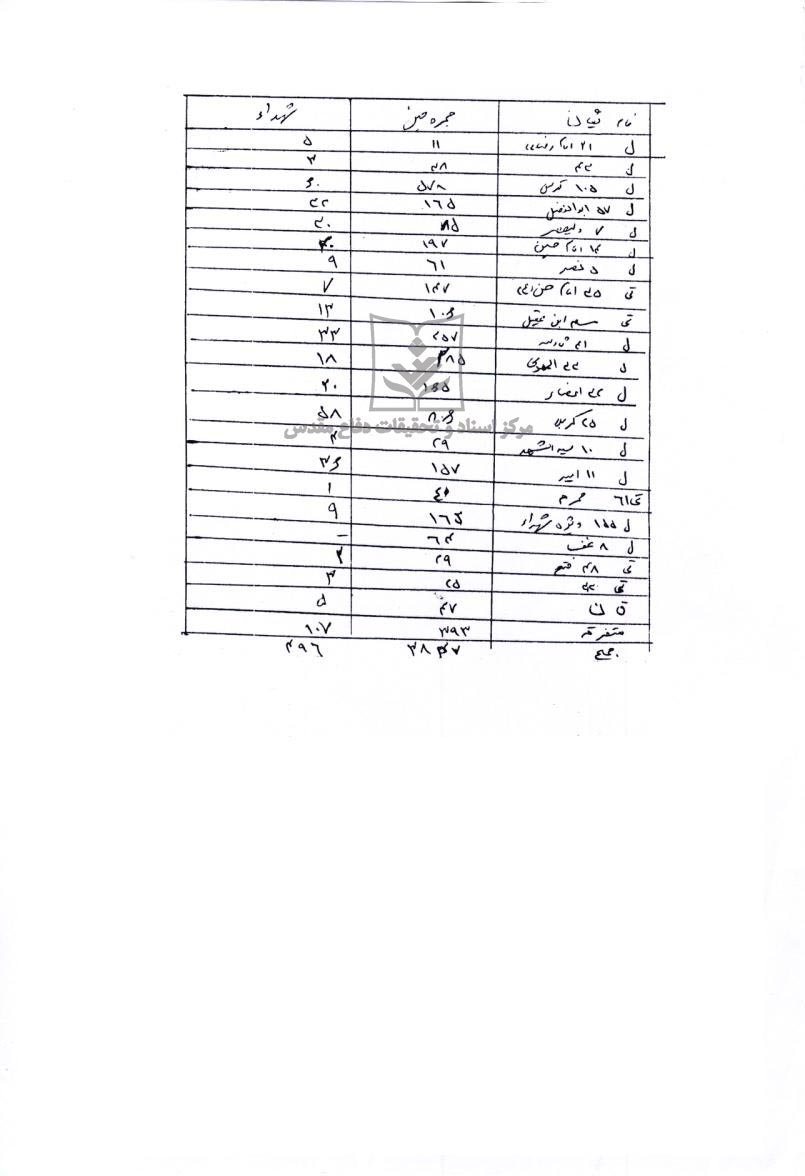 آمار مجروحین در عملیات نصر4