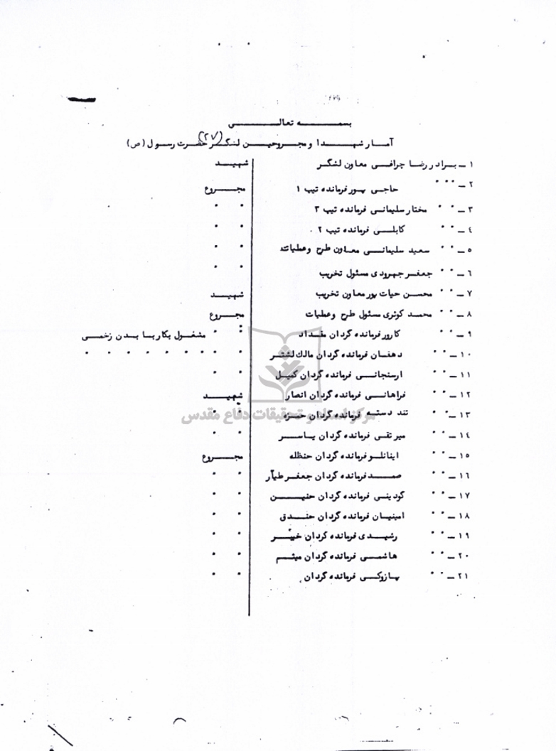 آمار مجروحین و شهدا عملیات والفجر 1