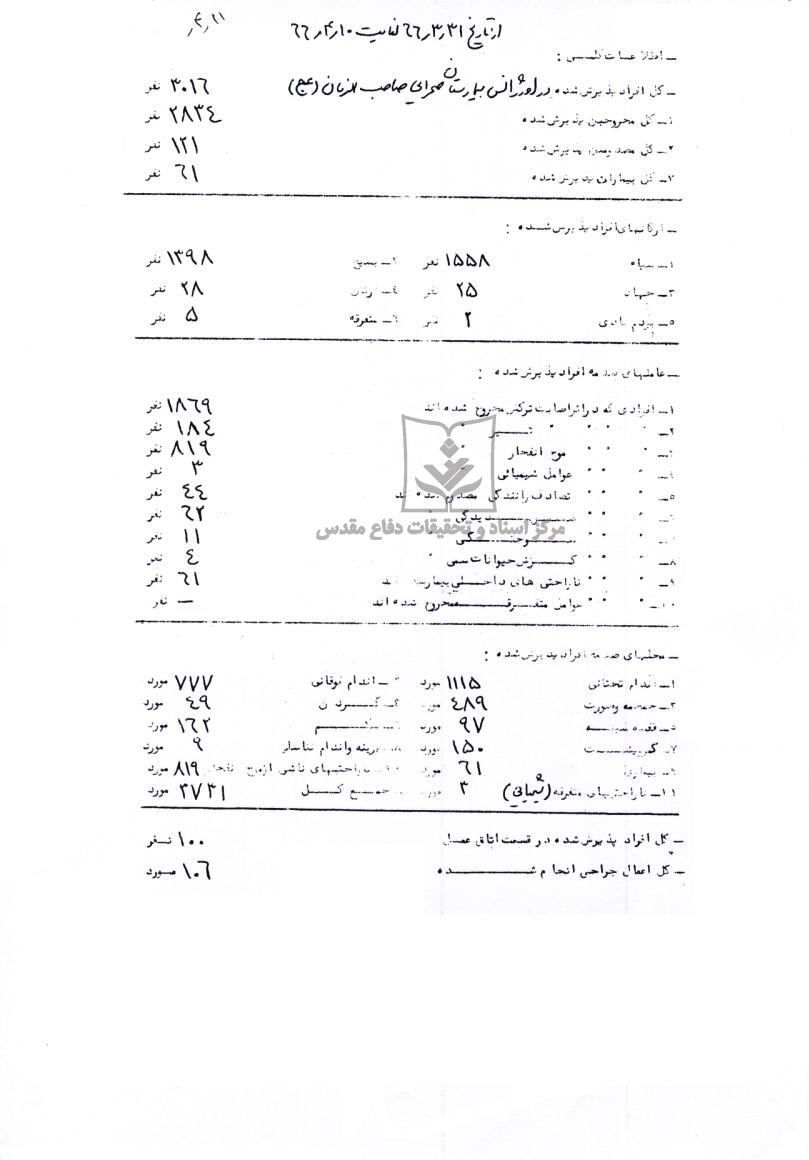 آمار مجروحین در عملیات نصر4