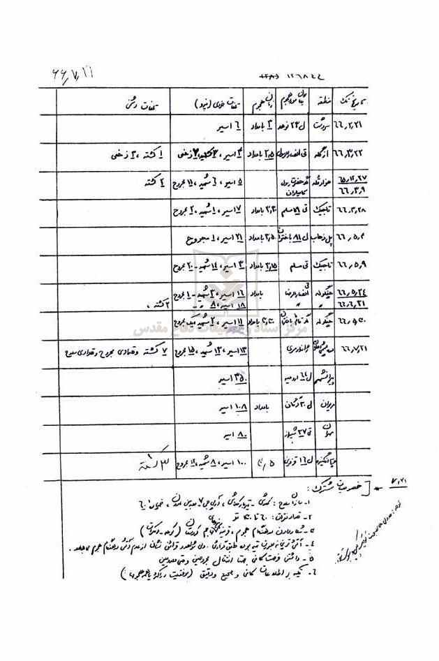 خصوصیات مشترک عملیات یگانهای سازمان مجاهدین خلق (منافقین)