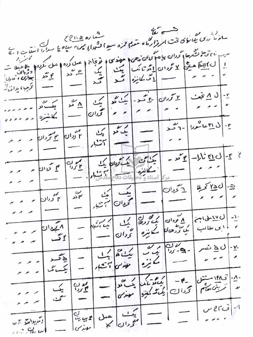 سازمان رزم و گزارش عملیات یگانهای قرارگاه حمزه سیدالشهدا در والفجر4