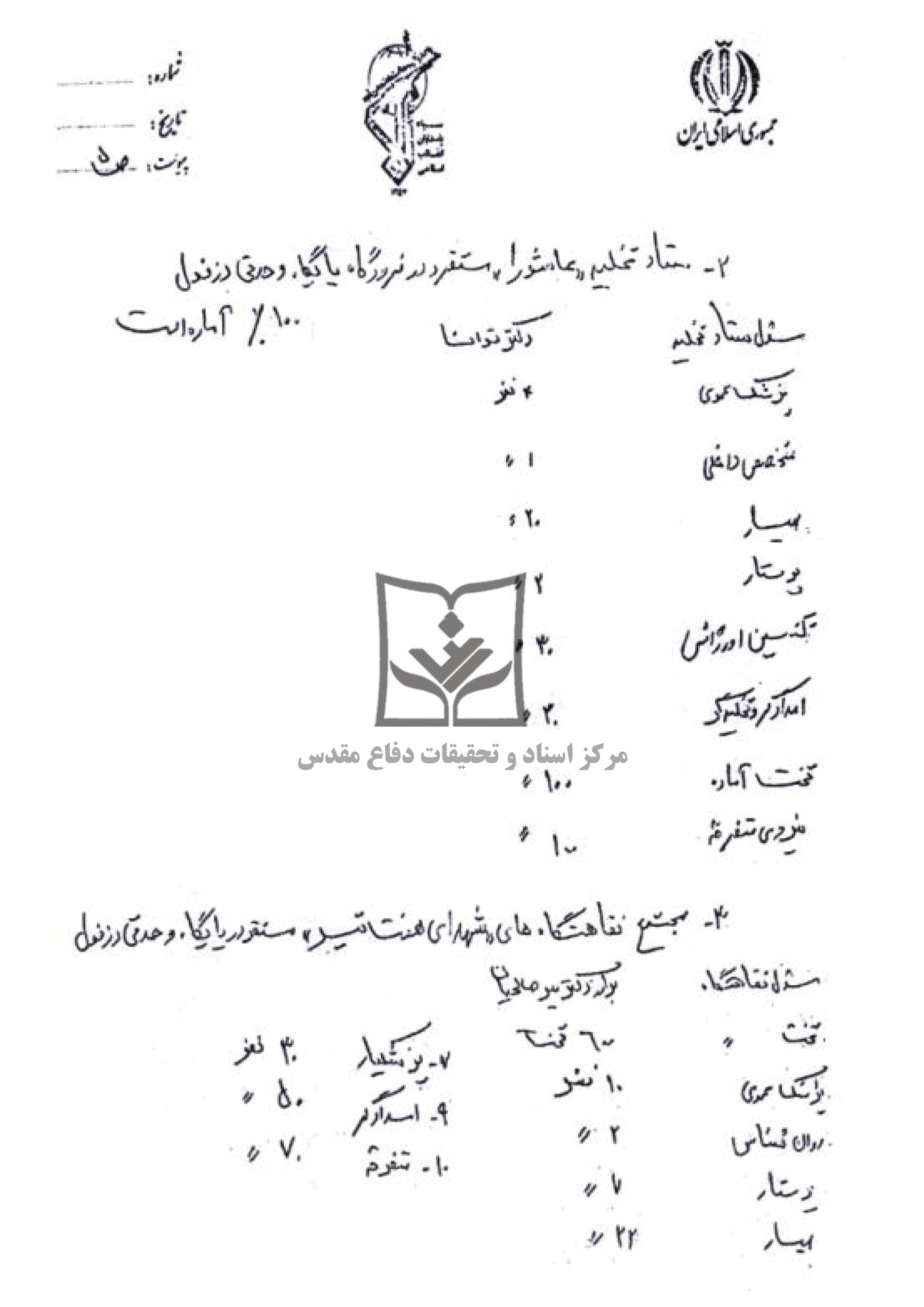 گزارش عملکرد و آمادگی بهداری در عملیات محرم
