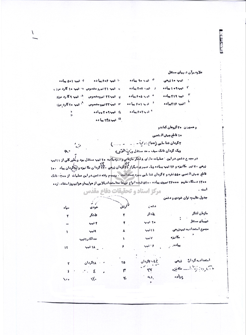 گزارش تعجیلی از عملیات بیت المقدس