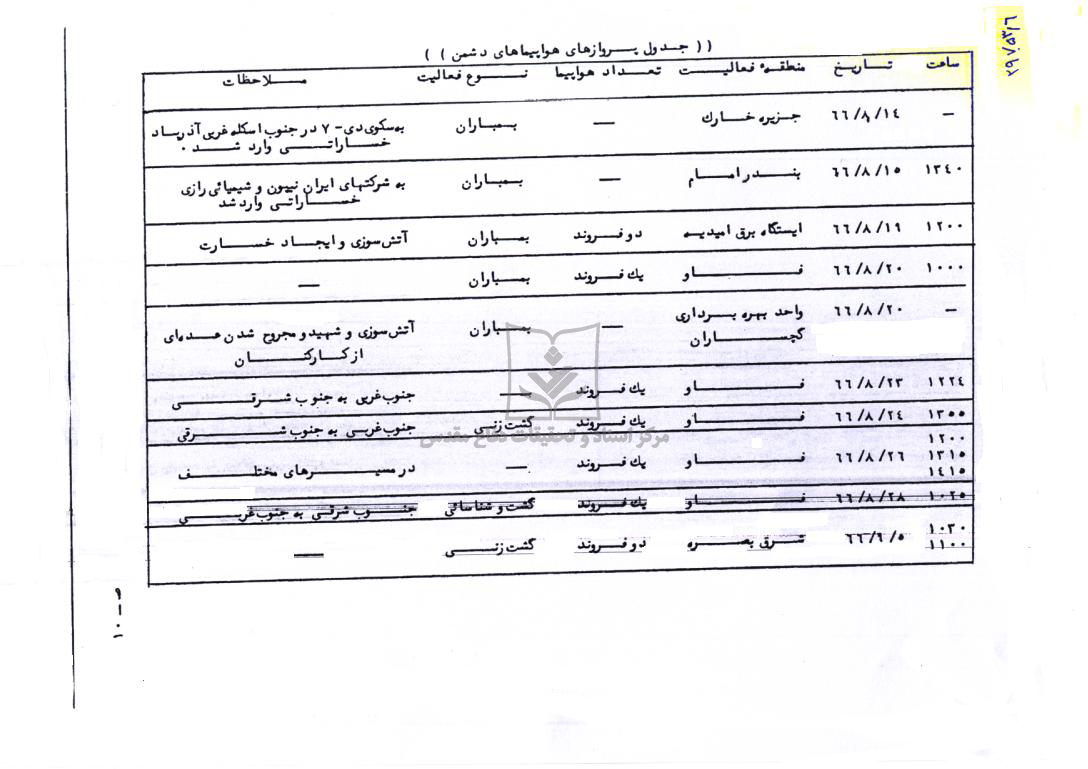 گزارش نوبه ای 71 همزمان با عملیات نصر 8