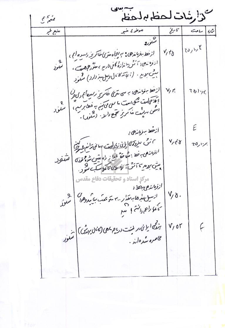 گزارش لحظه به لحظه شنود اطلاعات سپاه دوم نجف از عملیات کربلای 5