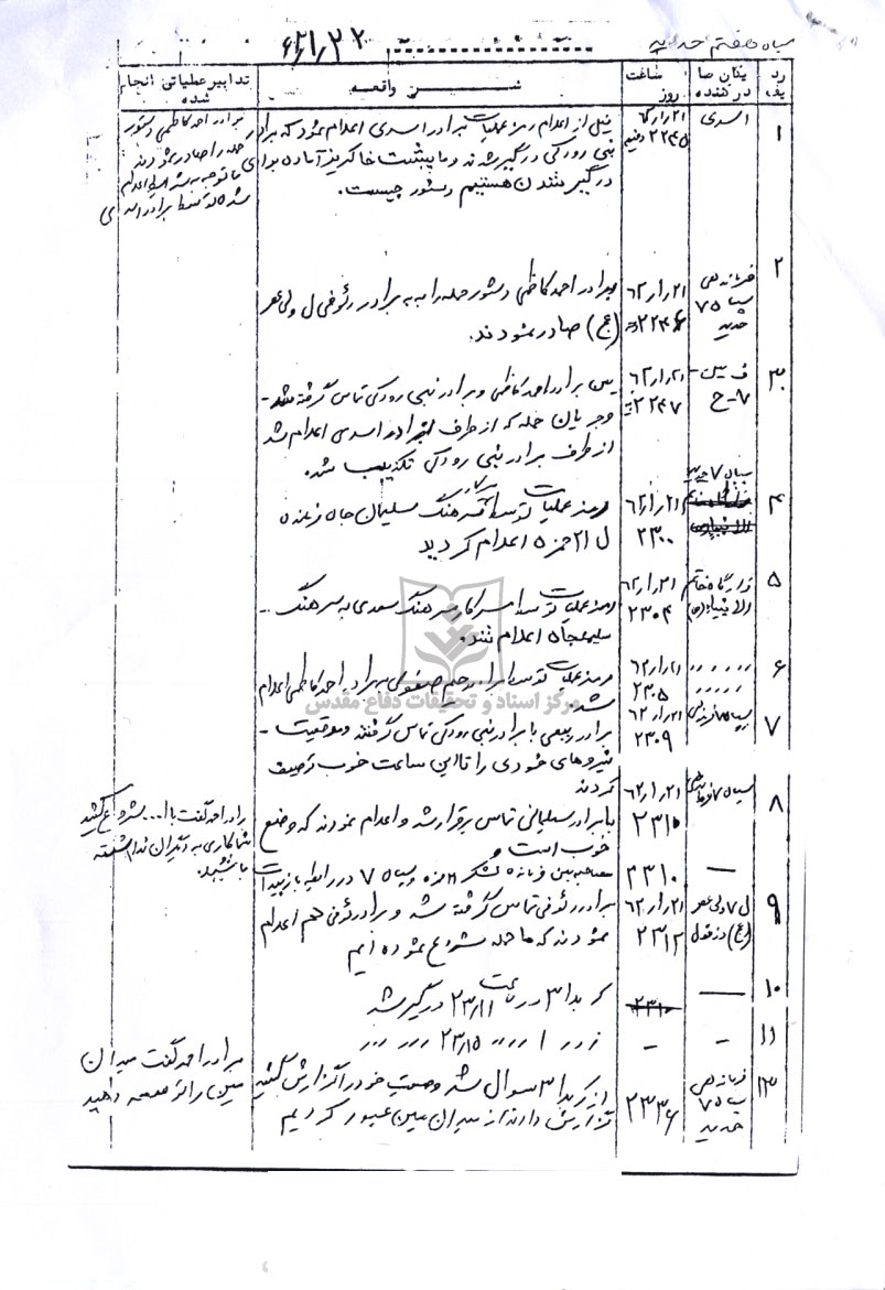 گزارش لحظه به لحظه عملیات والفجر 1 (سپاه هفتم حدید)