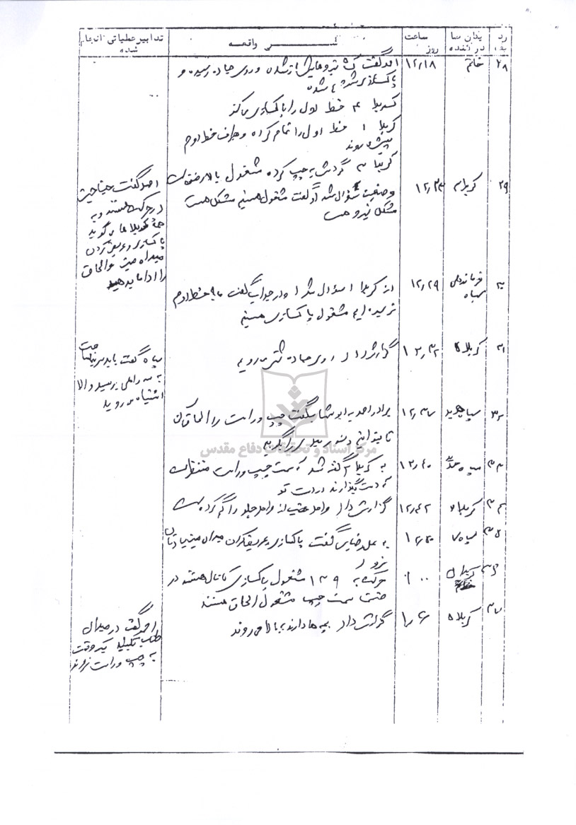 گزارش لحظه به لحظه عملیات والفجر 1 (سپاه هفتم حدید)