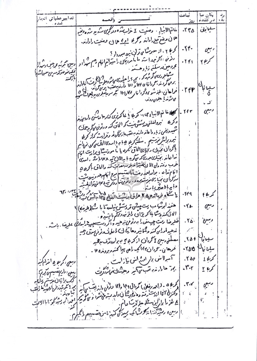 گزارش لحظه به لحظه عملیات والفجر 1 (سپاه هفتم حدید)