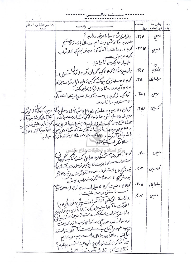 گزارش لحظه به لحظه عملیات والفجر 1 (سپاه هفتم حدید)