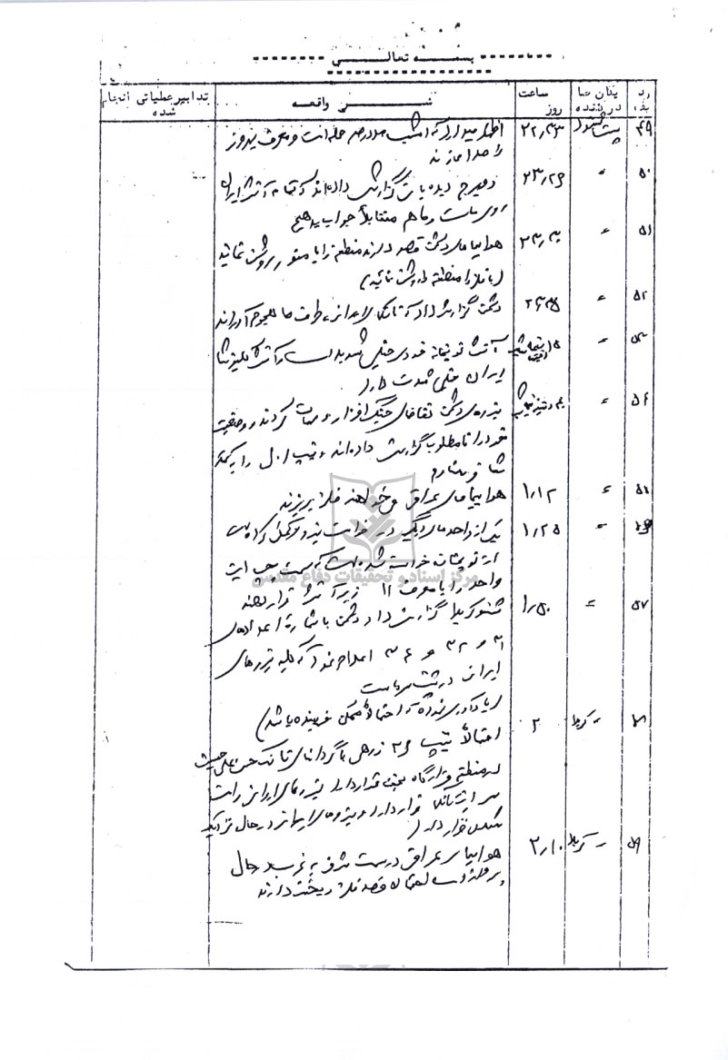 گزارش لحظه به لحظه عملیات والفجر 1 (سپاه هفتم حدید)