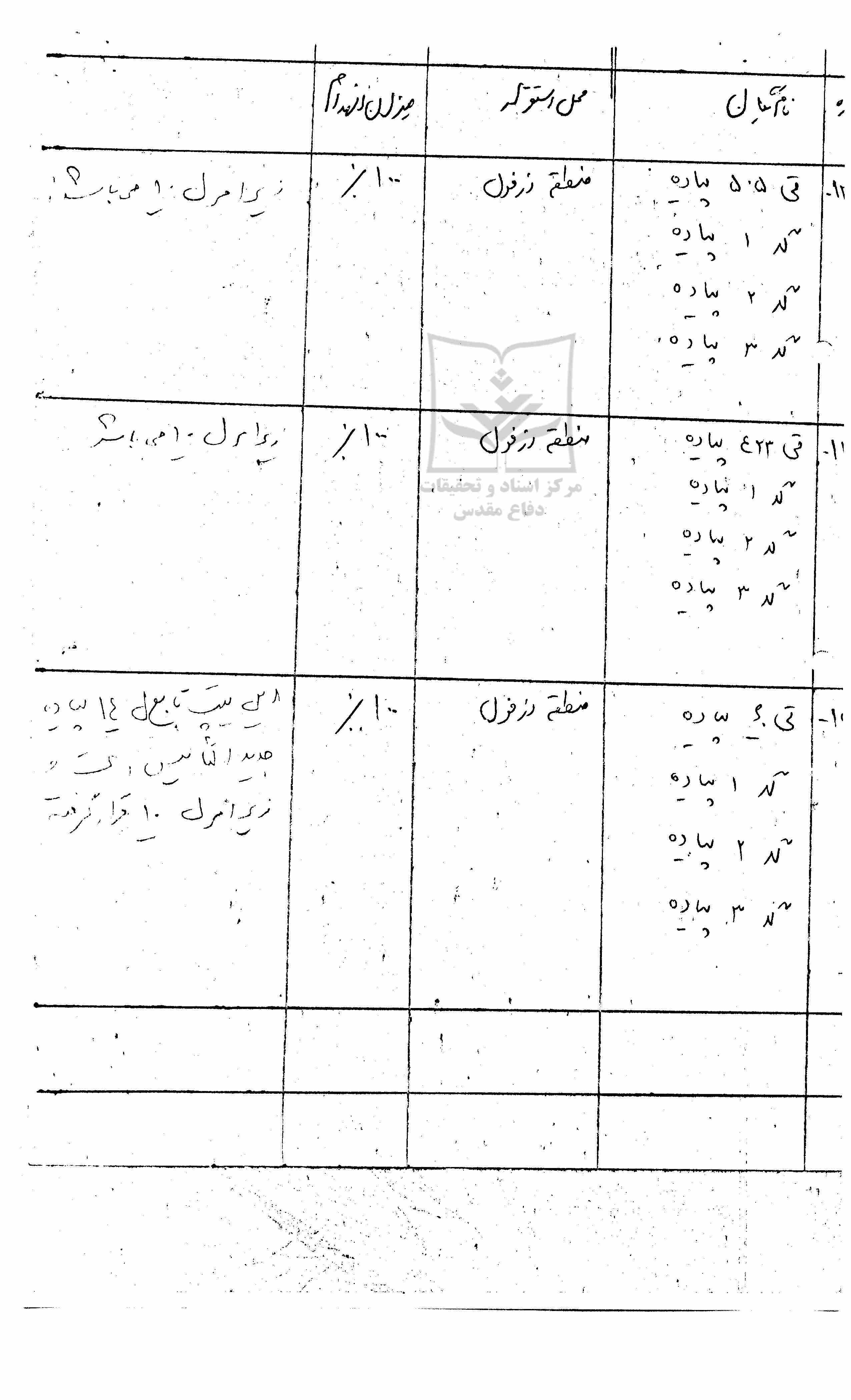 وضعیت واستقرار یگانهای دشمن قبل از آغاز عملیات فتح المبین