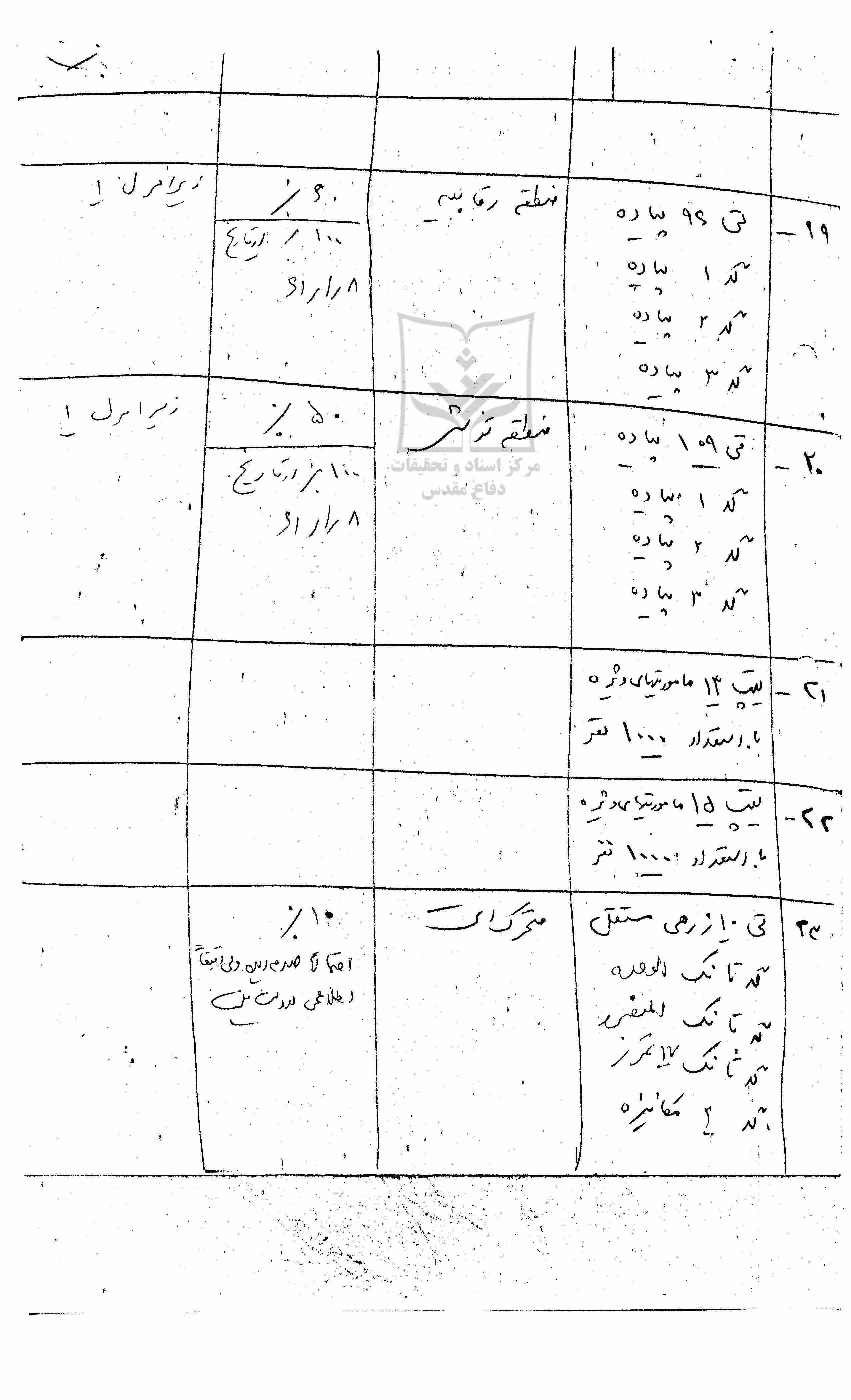 وضعیت واستقرار یگانهای دشمن قبل از آغاز عملیات فتح المبین