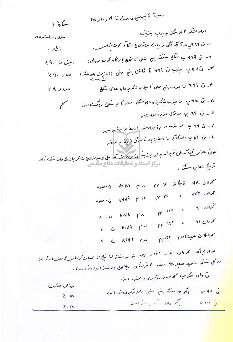 هشت گزارش از ترتیب نیروی دشمن در عملیات کربلای 5