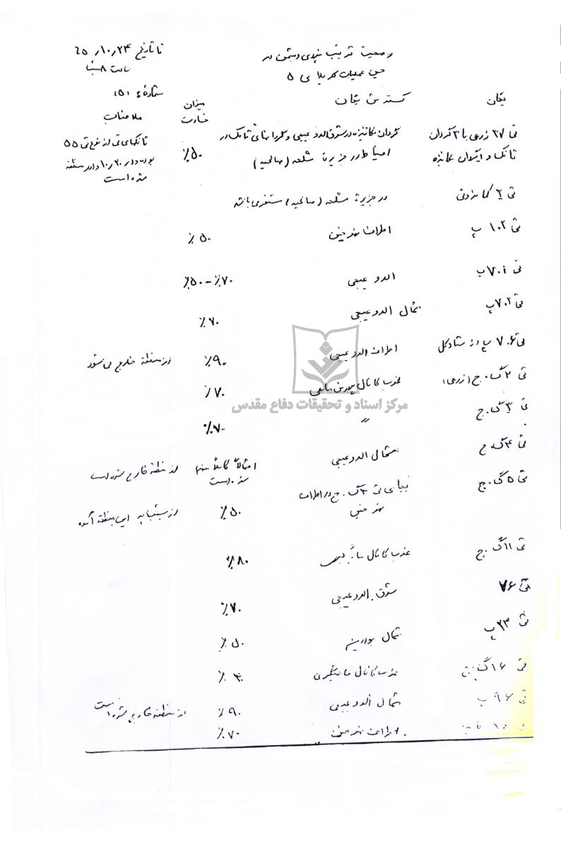 هشت گزارش از ترتیب نیروی دشمن در عملیات کربلای 5