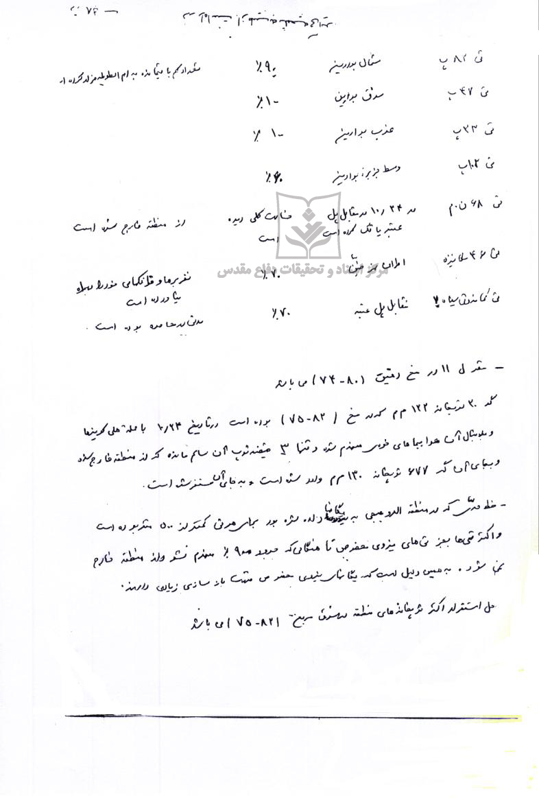 هشت گزارش از ترتیب نیروی دشمن در عملیات کربلای 5