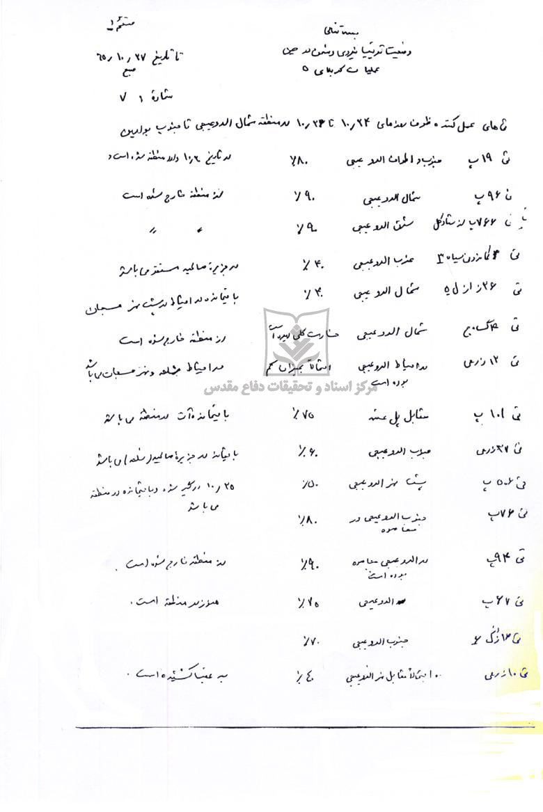 هشت گزارش از ترتیب نیروی دشمن در عملیات کربلای 5